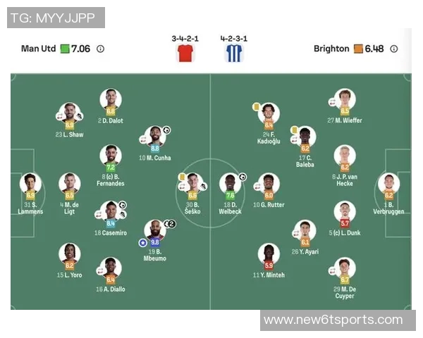 姆伯莫表现出色荣膺曼联对阵布莱顿最佳球员称号