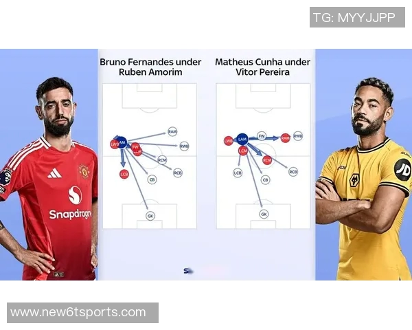 天空体育报道曼联冬季引援可能性低夏季目标若提前或将引进